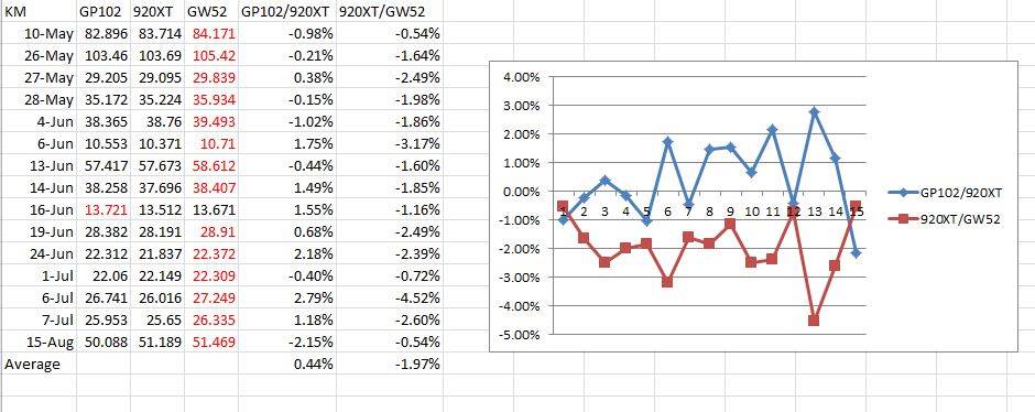 Data