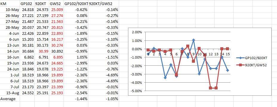 Data