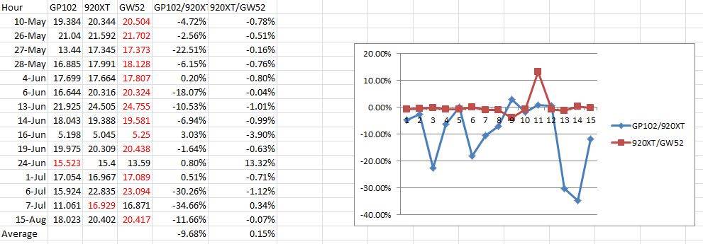 Data