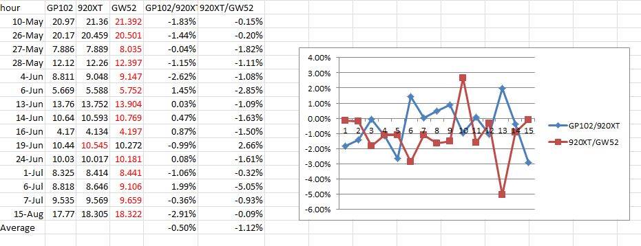 Data