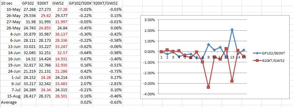 Data
