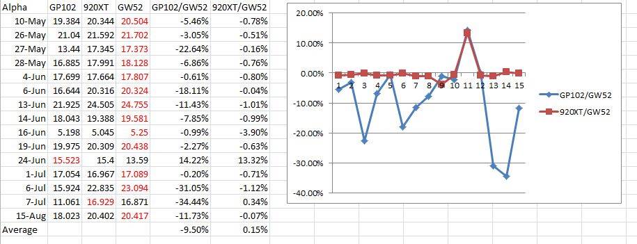 Data