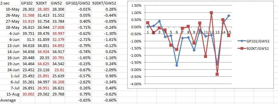 Data