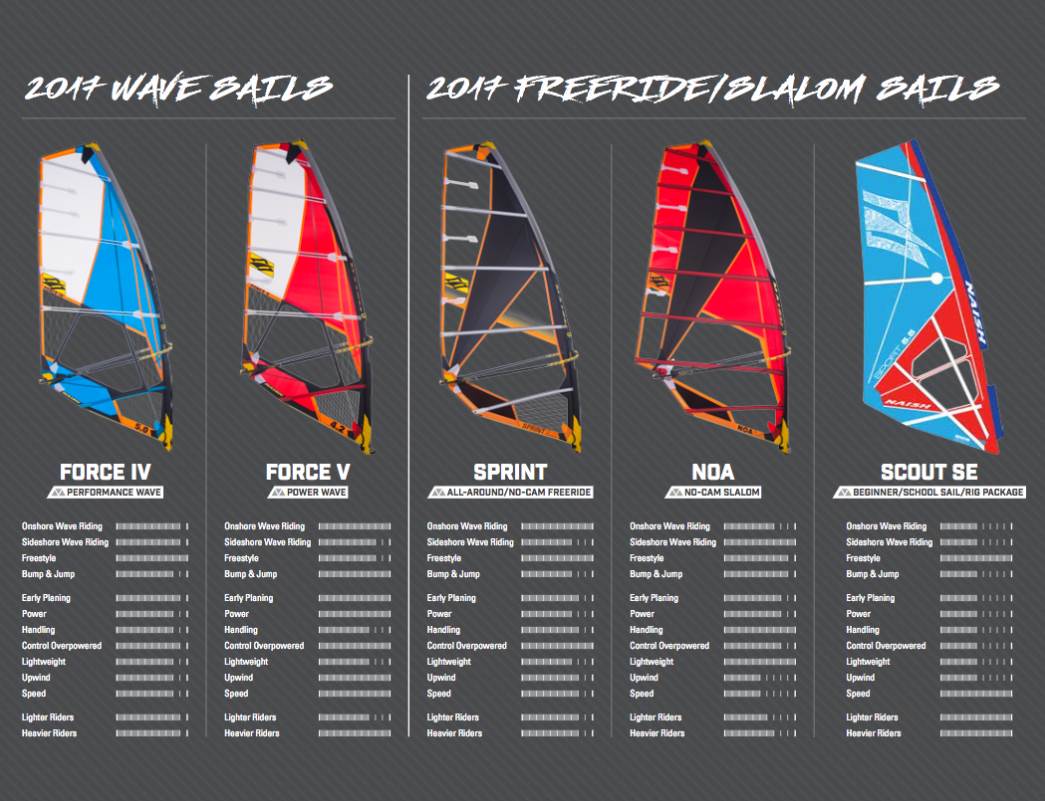 Naish sials
