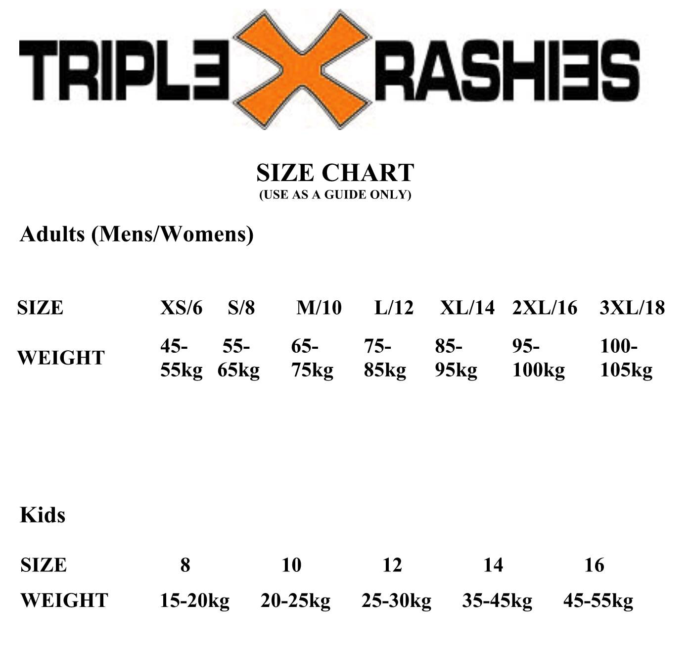 chart guide
