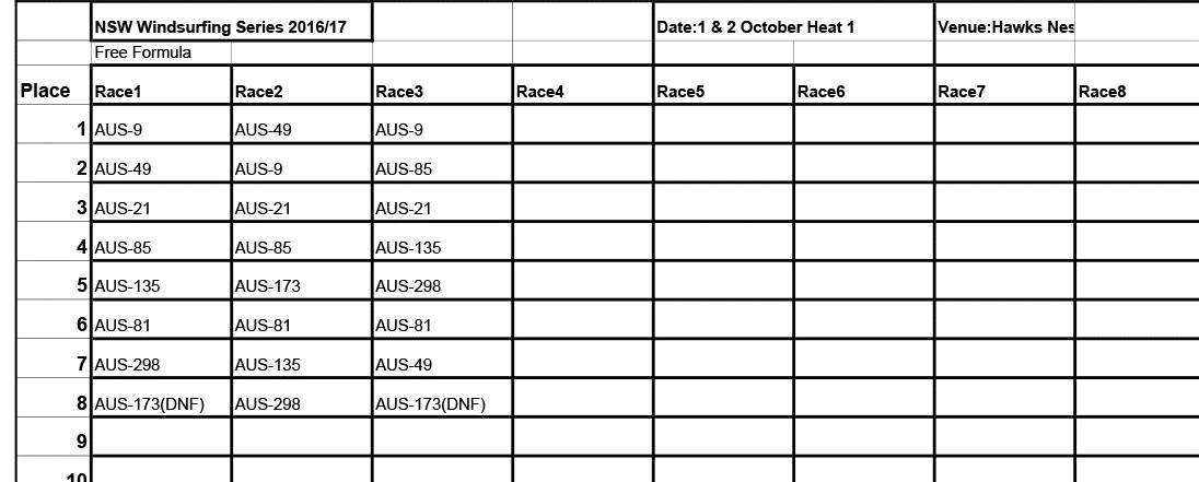 Heat 1 2016/17 FW Results