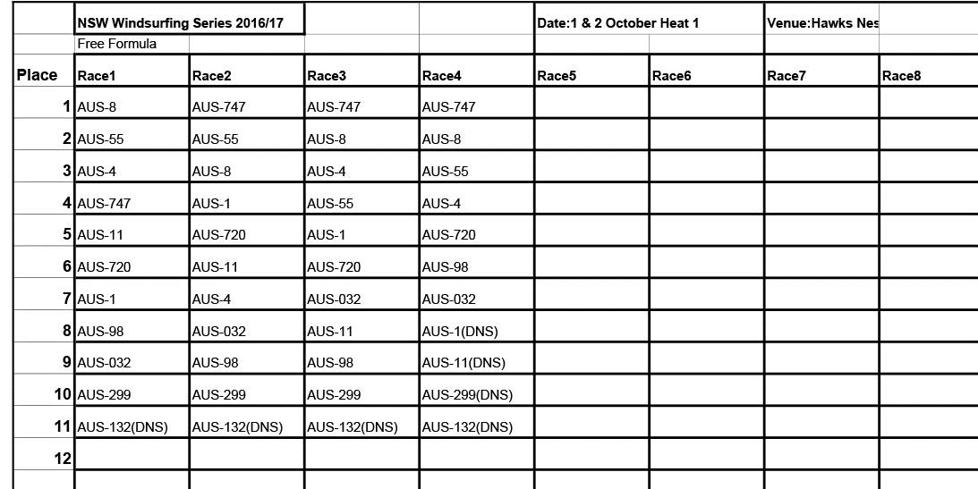 Heat 1 2016/17 FW Results
