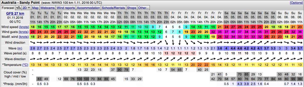 Windguru 01-11-16 00utc s