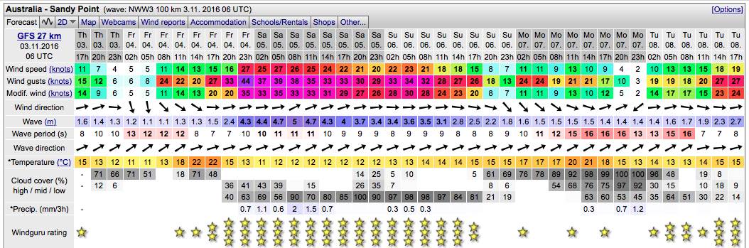 Windguru 03-11-16 06 utc