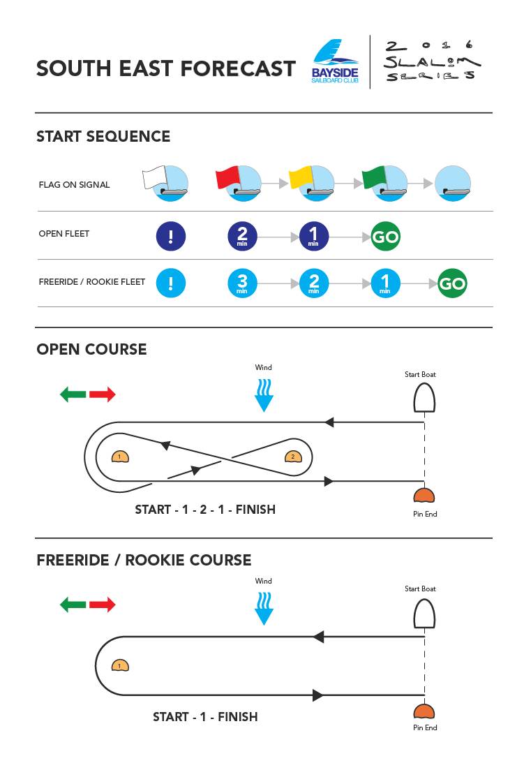 SE COURSE DIAGAM