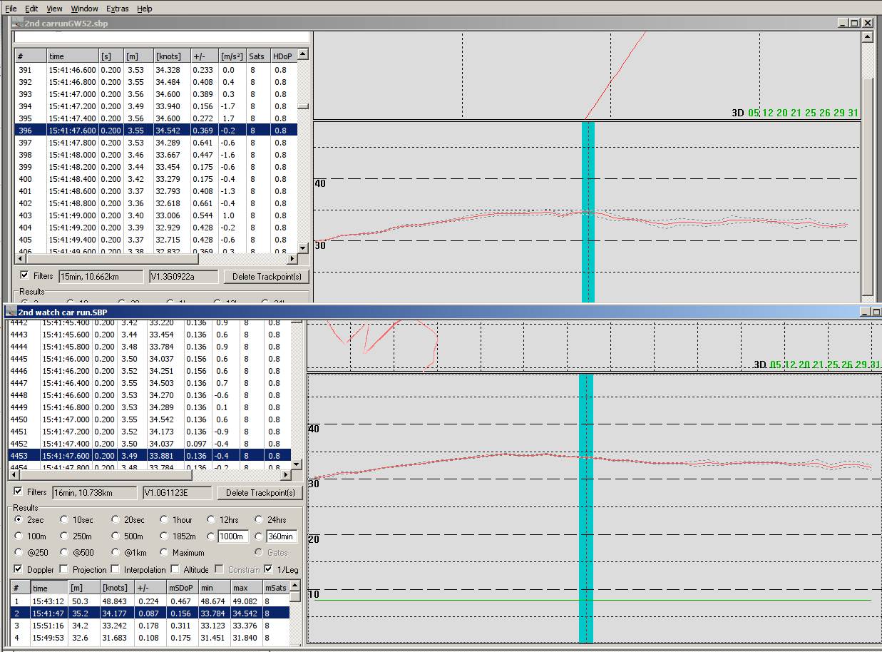 SDoP overlay difference