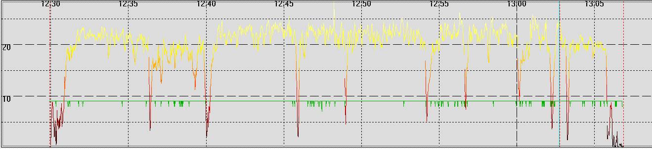 LOC 2017 gps speed