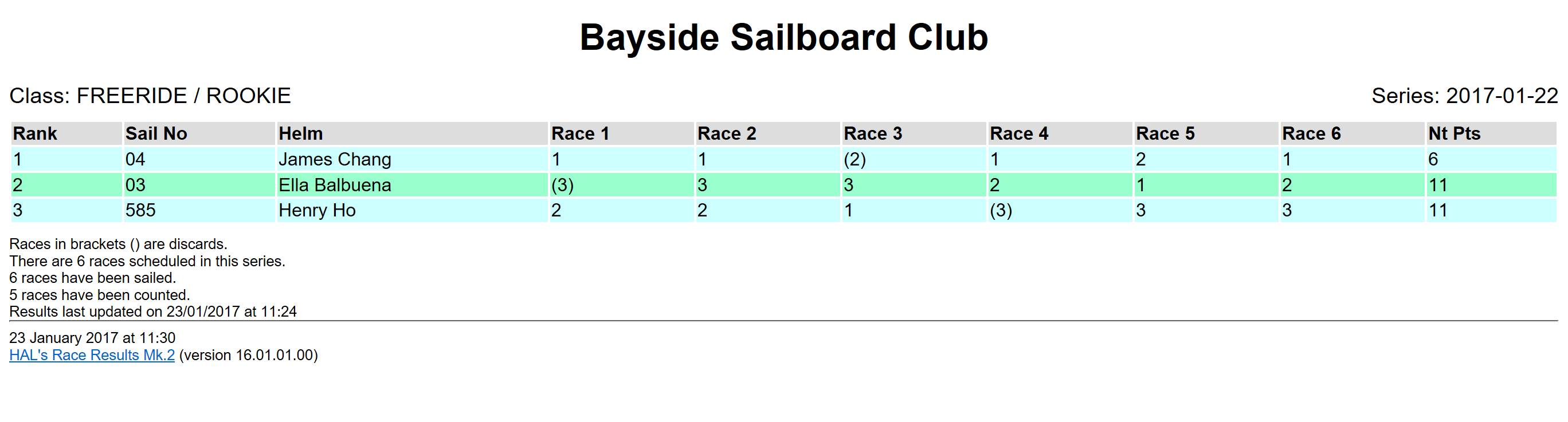 Bayside Slalom Series 22-01-2017