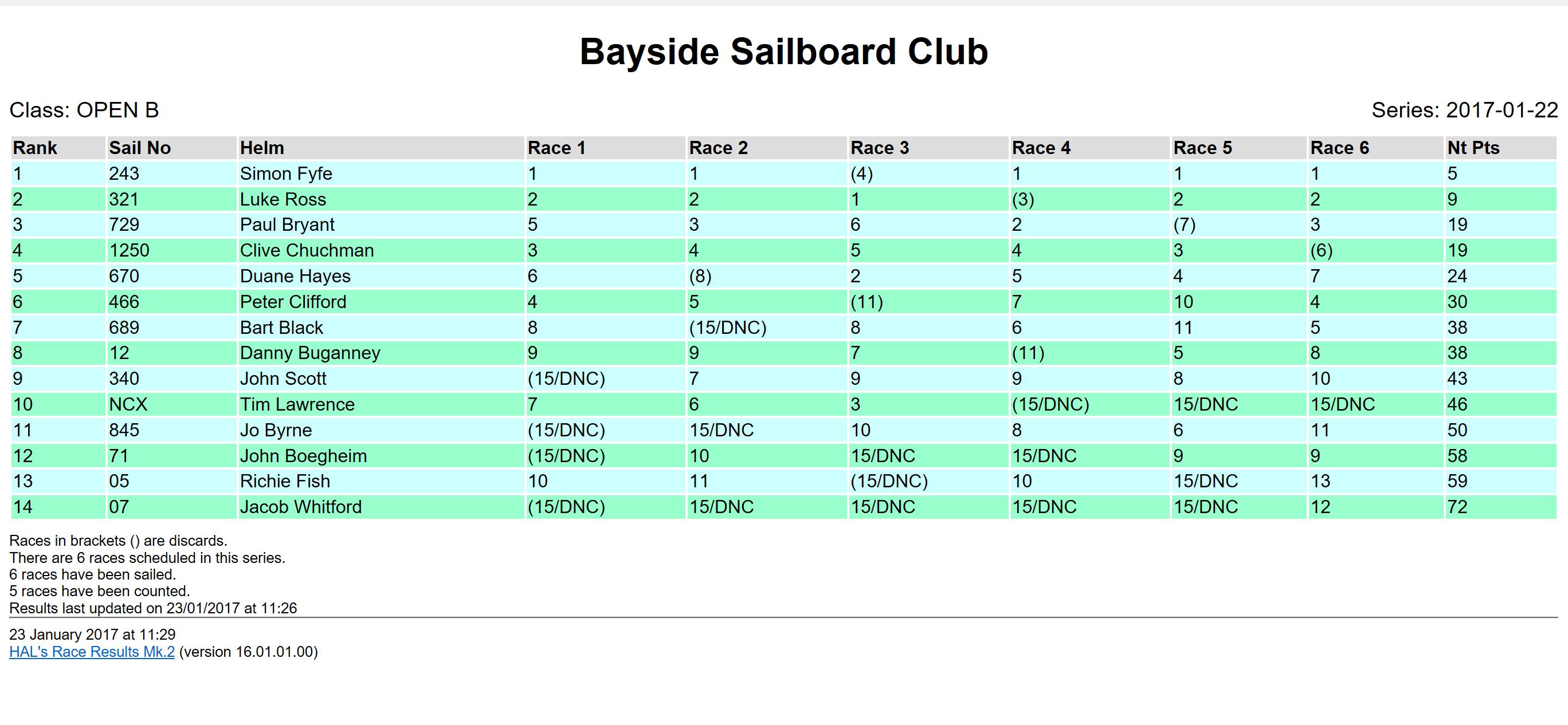 Bayside Slalom Series 22-01-2017