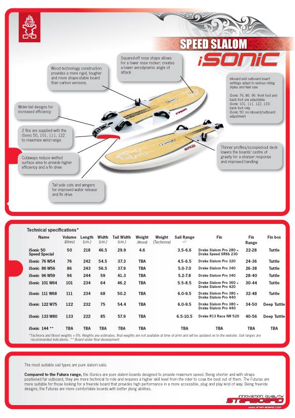 New Isonic range for 2008
