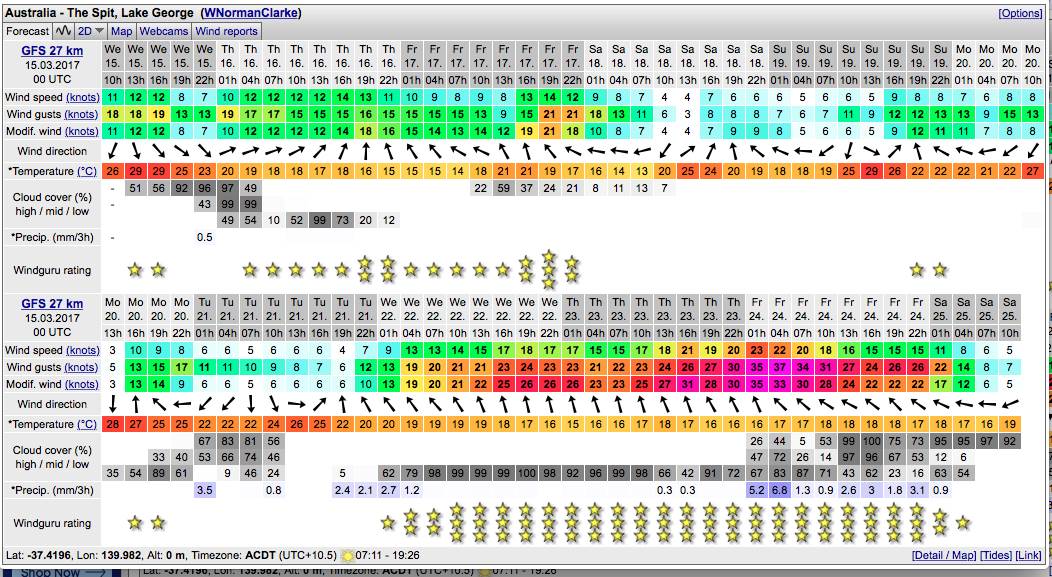wind forecast