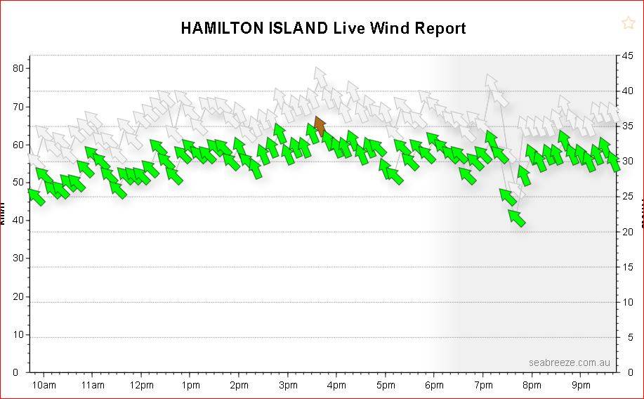 hamilton
