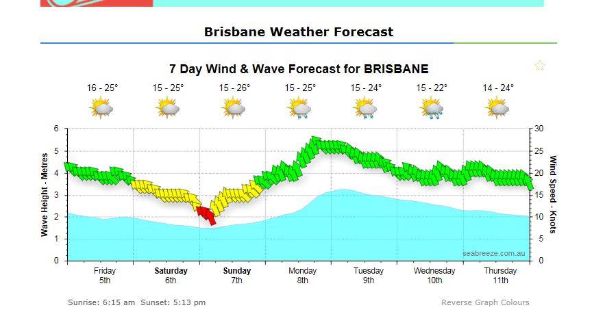 forecast