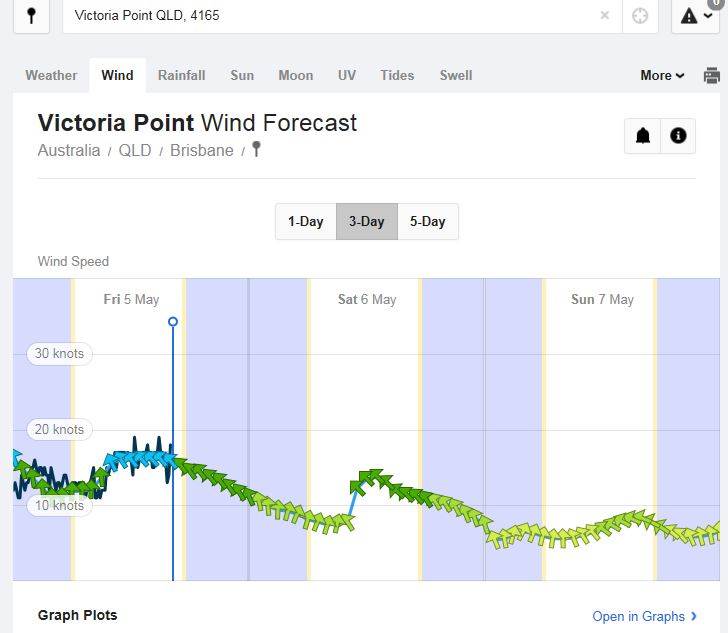 forecast
