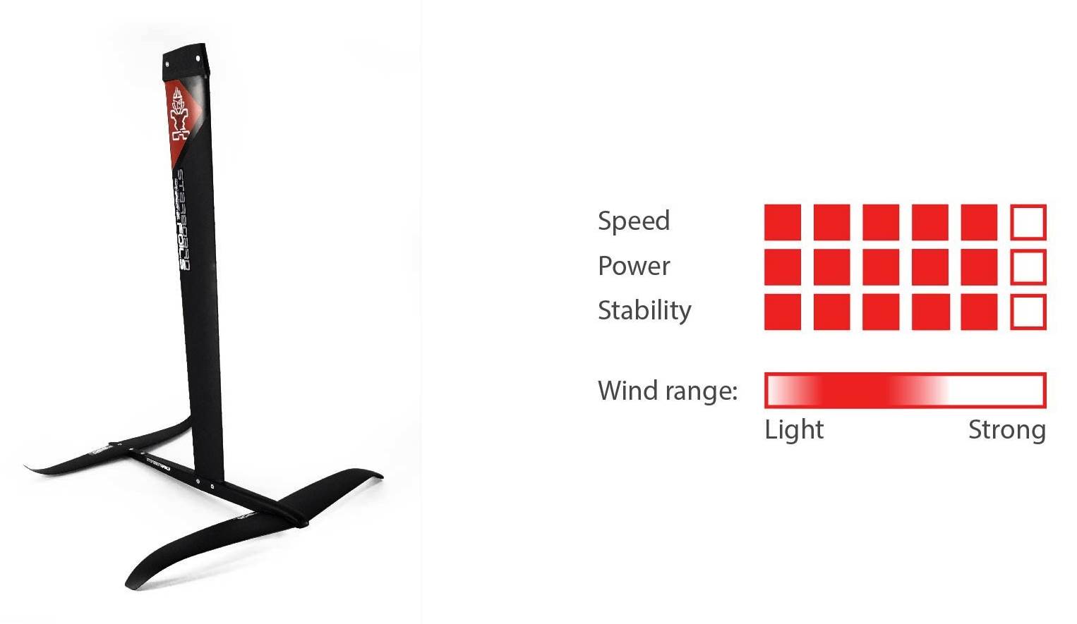 Windsurf foiling