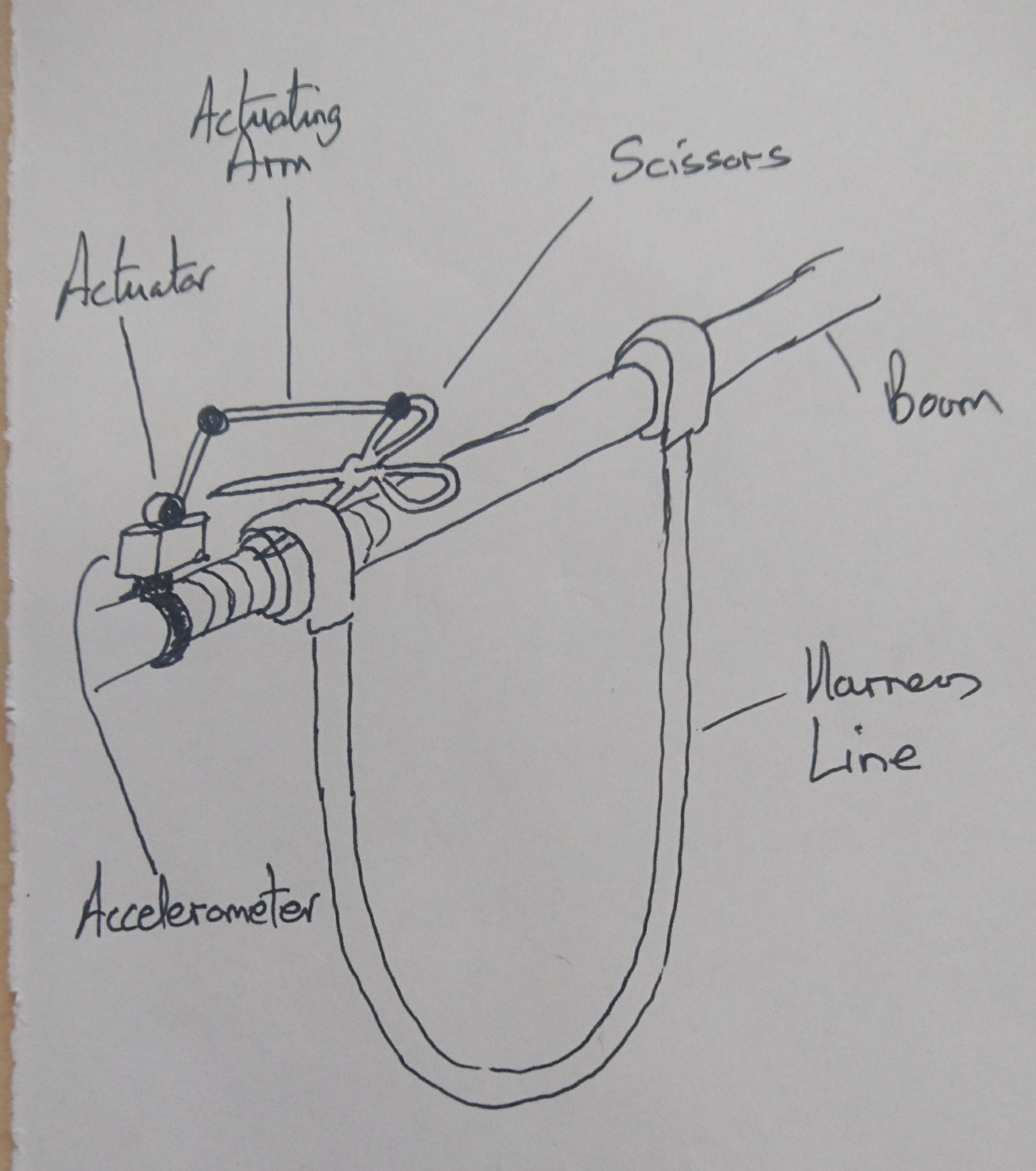 Releasable harness line