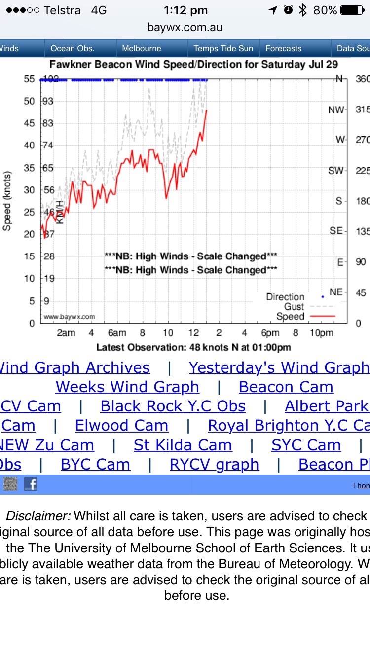 50 knots+