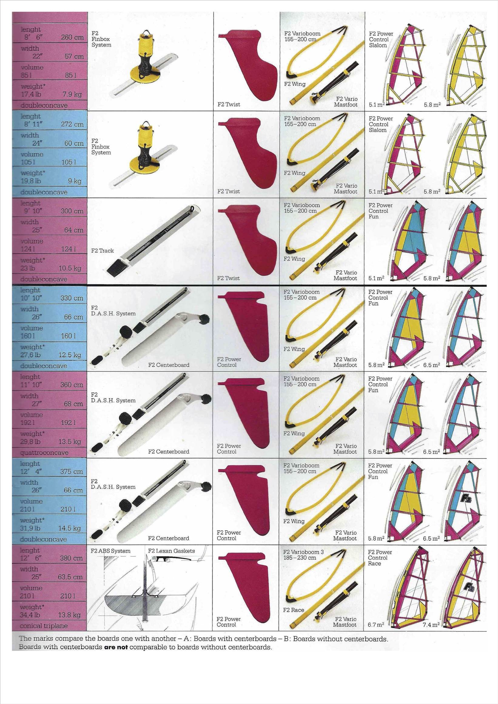 f2-1987-windsurfing-brochure (dragged) 4