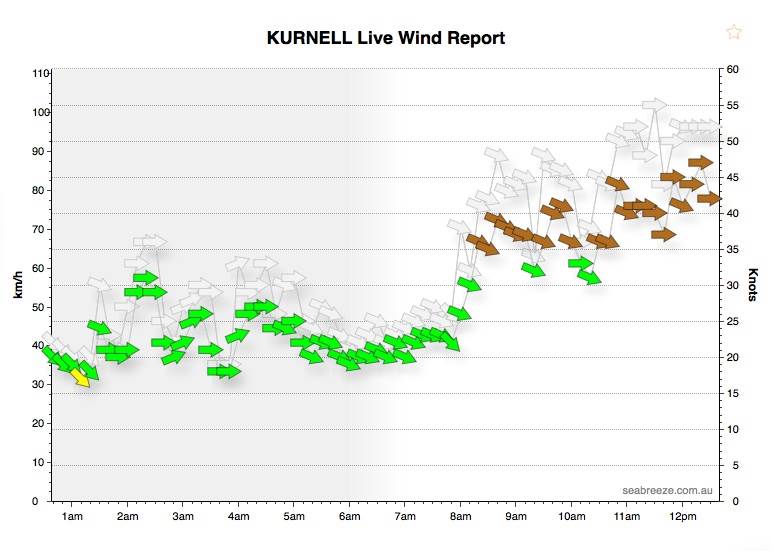 kurnell