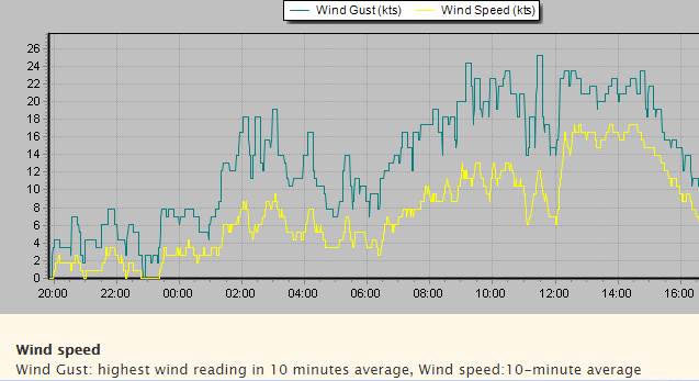 27-09-09 knots