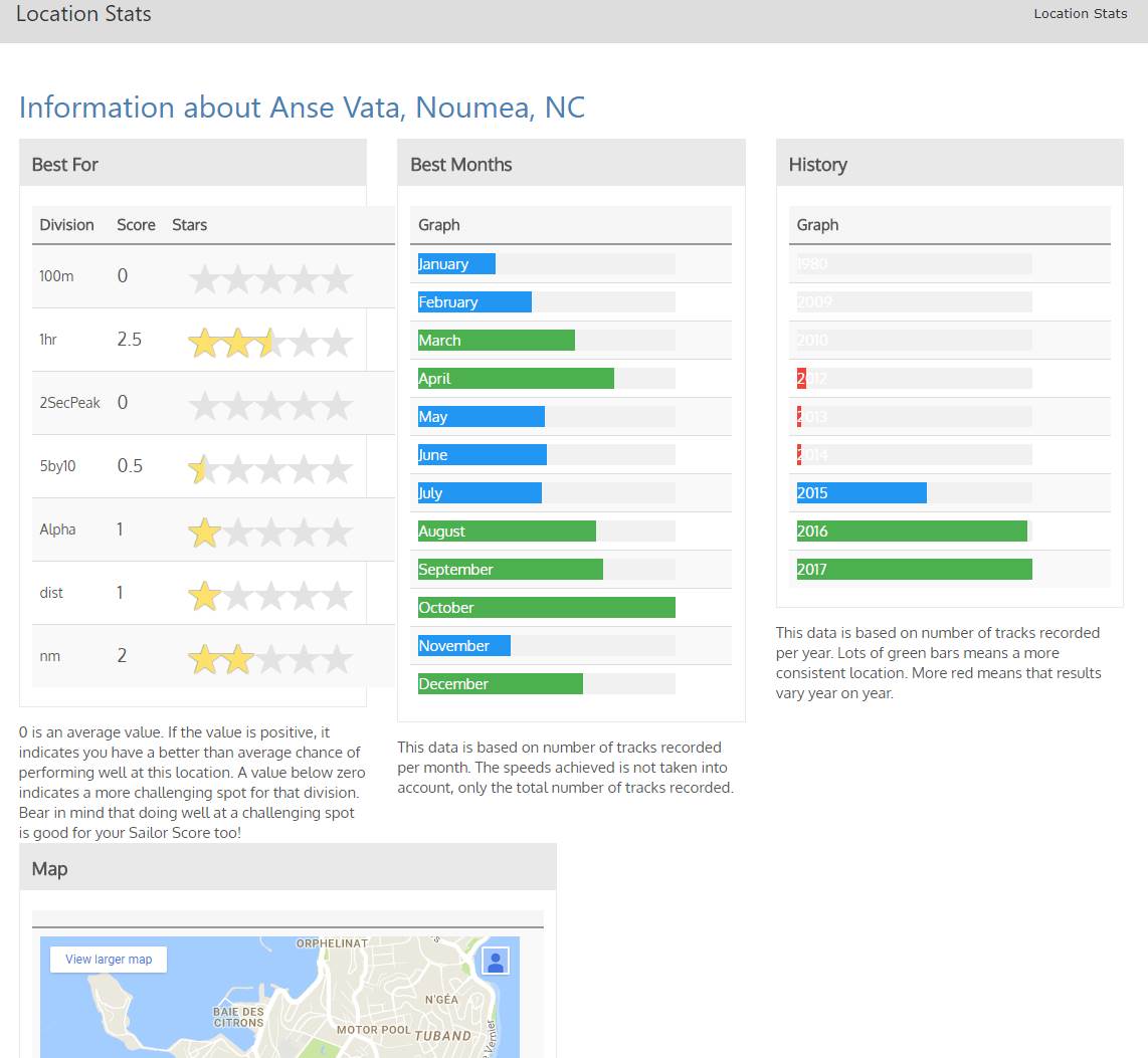 locstats2