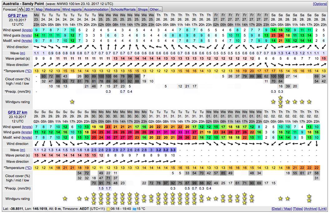 windsurf