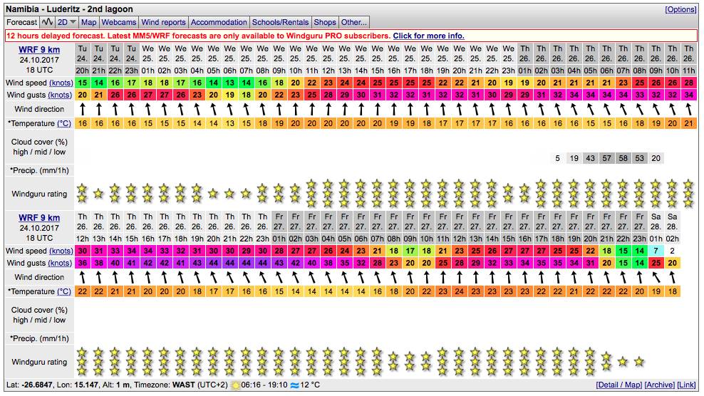Windguru forecast