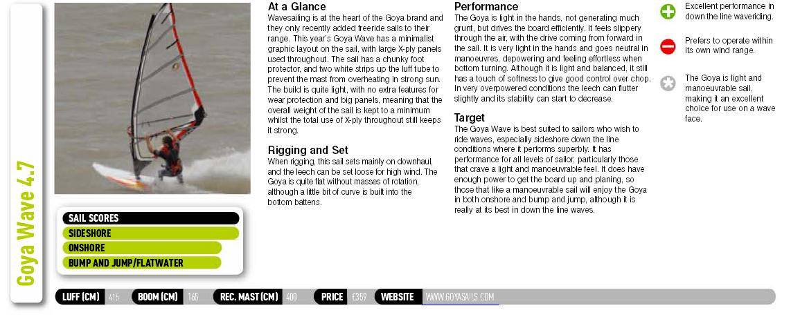 Goya 4.7 Review