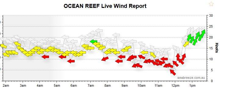 Ocean Reef
