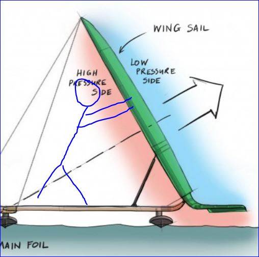 windpush