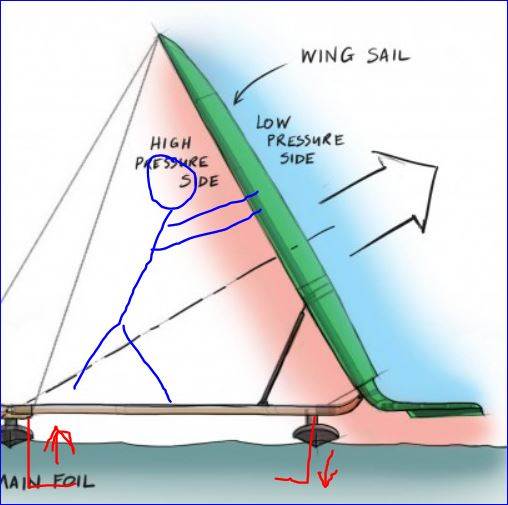 windpush hydro