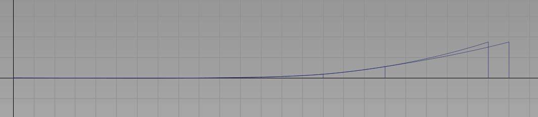 Curve