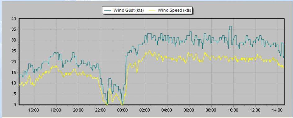 wind
