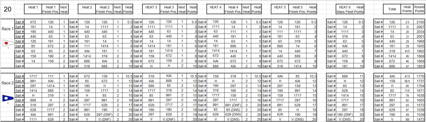 Round 5 results