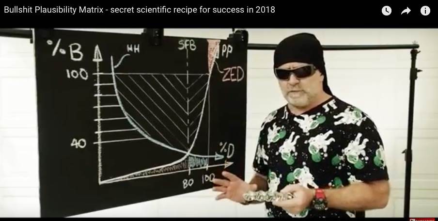 bullshit matrix