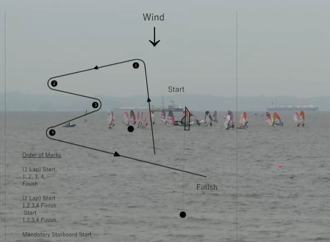 PWA foil course