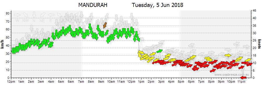 mandurah (1)