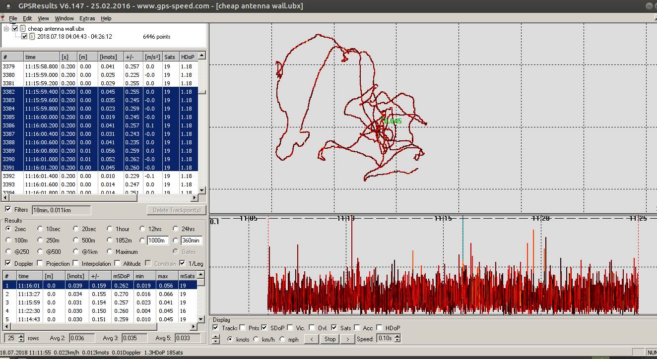 geostationary ubx data
