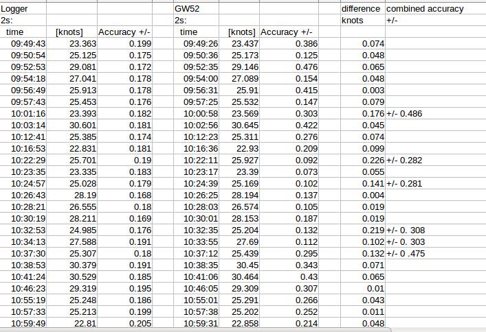 2s analysis