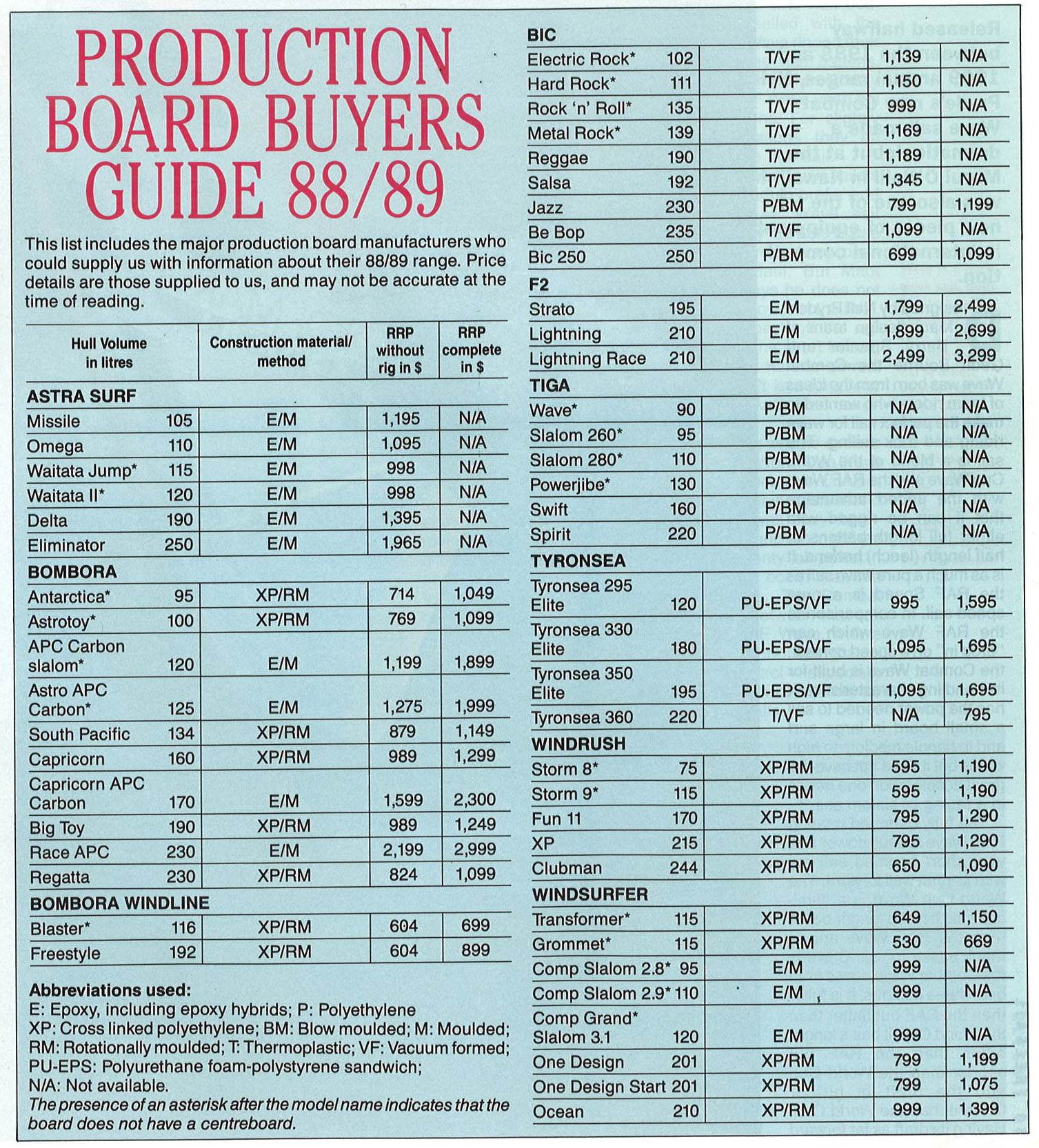 89 buyers guide