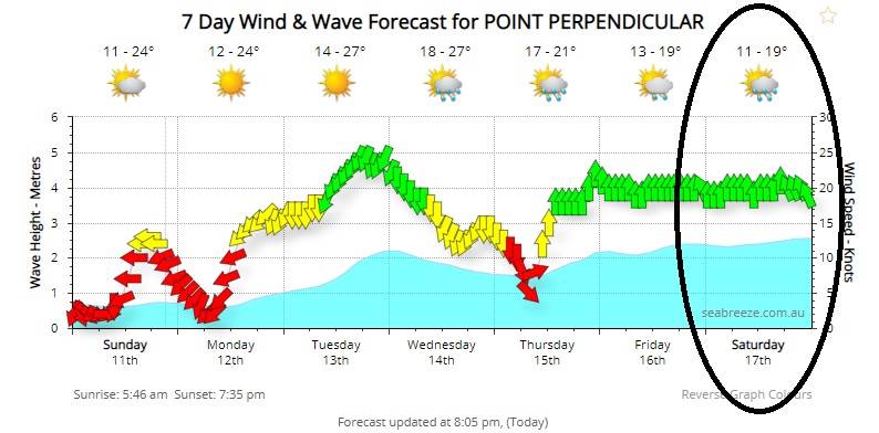 Nov 2018 forecast