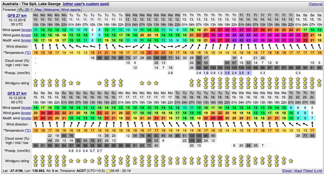 Windguru 10-12-18 00utc