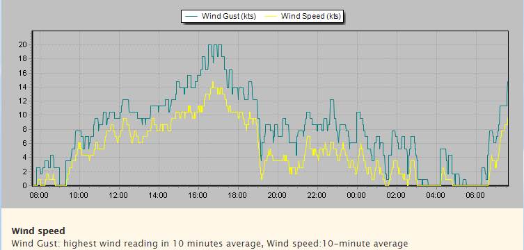2018-12-09 Scotland Is knots 1330-1500