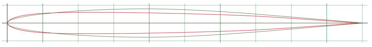 FangyFin 22 S foil comparison