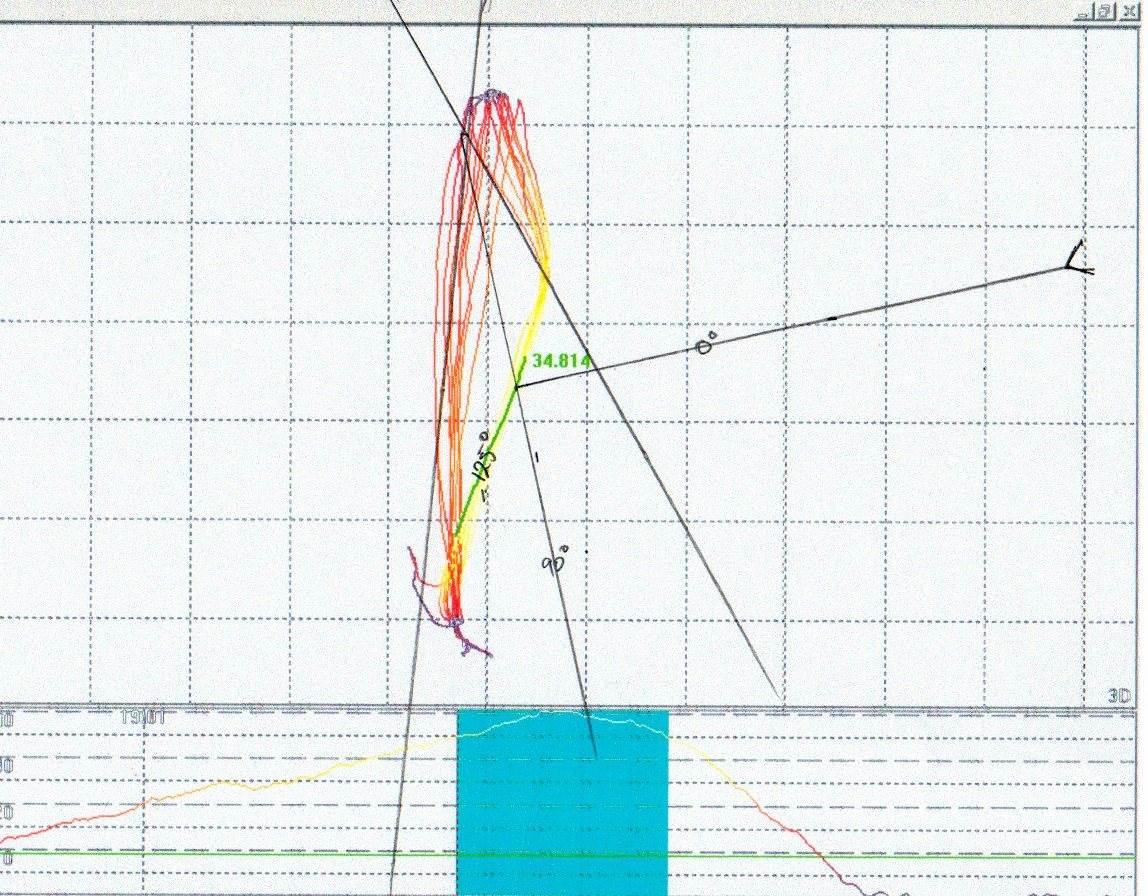 speed angles